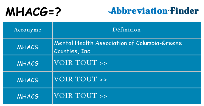 Ce que signifie le sigle pour mhacg