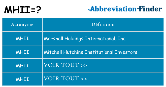 Ce que signifie le sigle pour mhii