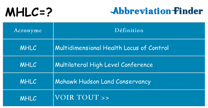 Ce que signifie le sigle pour mhlc
