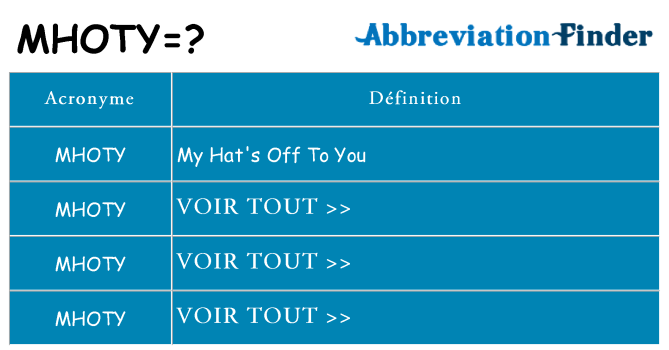 Ce que signifie le sigle pour mhoty