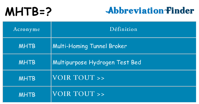 Ce que signifie le sigle pour mhtb