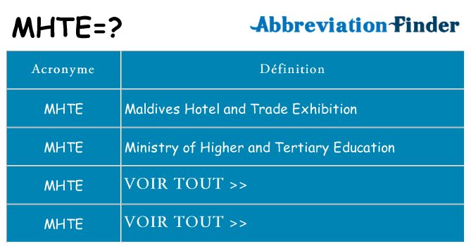 Ce que signifie le sigle pour mhte
