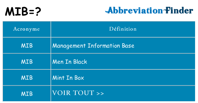 Ce que signifie le sigle pour mib