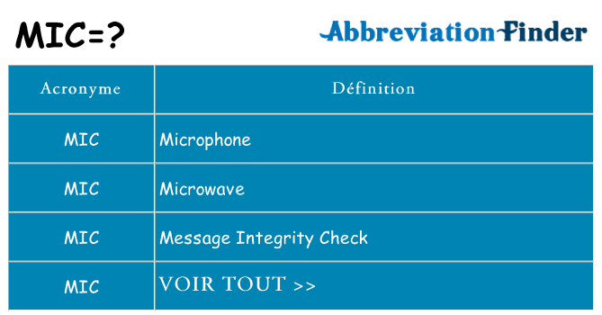 Ce que signifie le sigle pour mic