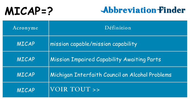 Ce que signifie le sigle pour micap