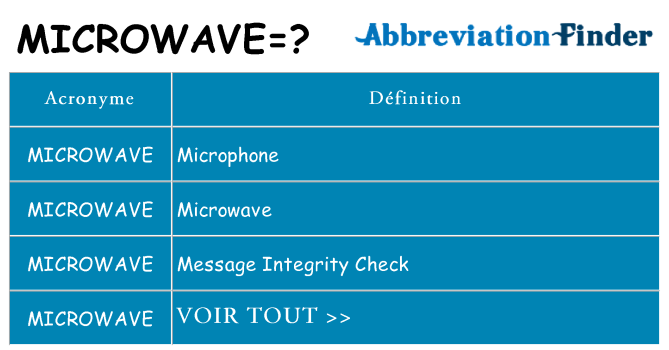 Ce que signifie le sigle pour microwave