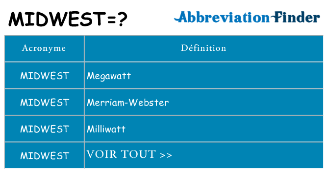 Ce que signifie le sigle pour midwest