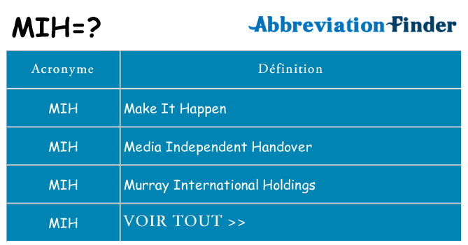 Ce que signifie le sigle pour mih