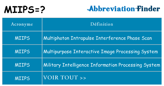 Ce que signifie le sigle pour miips