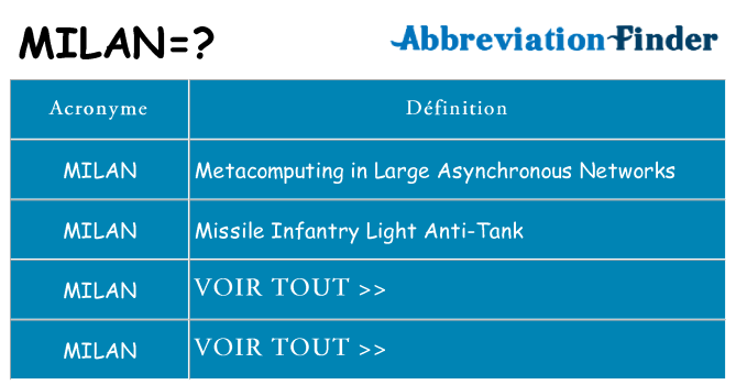 Ce que signifie le sigle pour milan