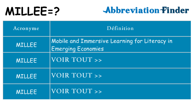 Ce que signifie le sigle pour millee