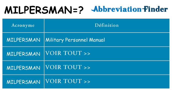 Ce que signifie le sigle pour milpersman
