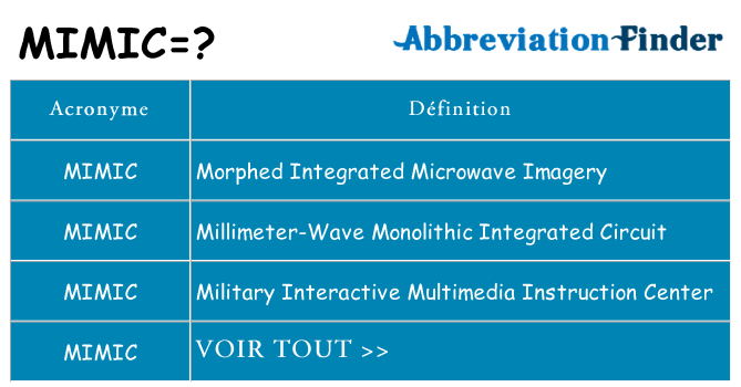 Ce que signifie le sigle pour mimic