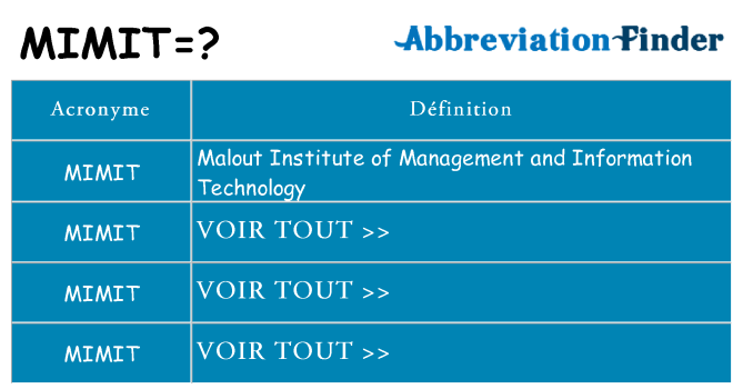 Ce que signifie le sigle pour mimit