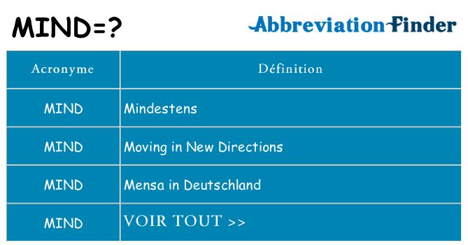 Ce que signifie le sigle pour mind
