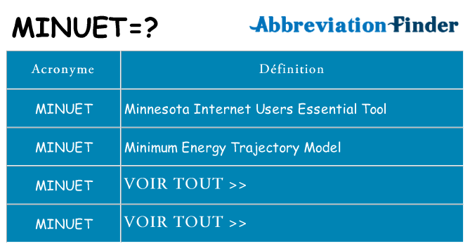 Ce que signifie le sigle pour minuet