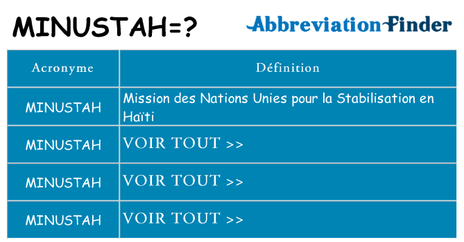 Ce que signifie le sigle pour minustah