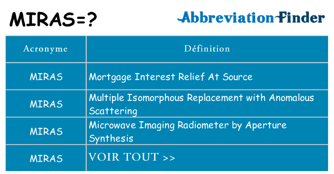 Ce que signifie le sigle pour miras