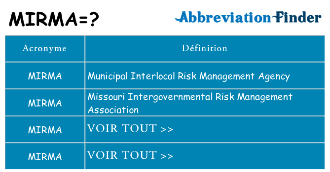 Ce que signifie le sigle pour mirma