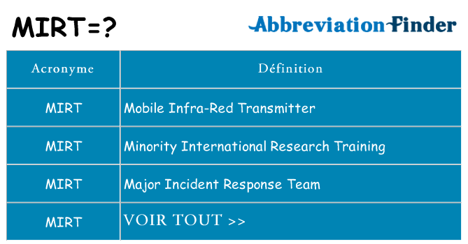 Ce que signifie le sigle pour mirt