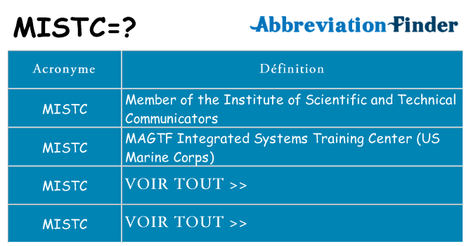 Ce que signifie le sigle pour mistc