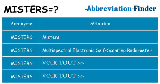 Ce que signifie le sigle pour misters