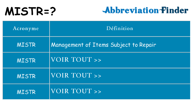 Ce que signifie le sigle pour mistr
