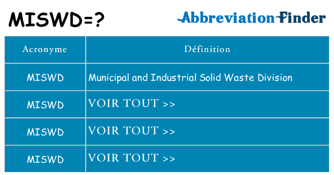 Ce que signifie le sigle pour miswd