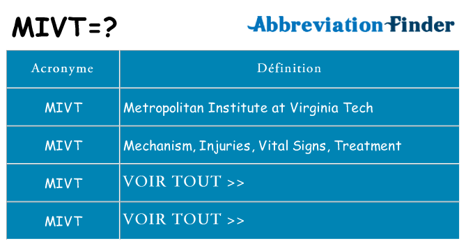 Ce que signifie le sigle pour mivt