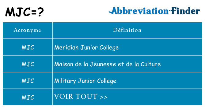 Ce que signifie le sigle pour mjc