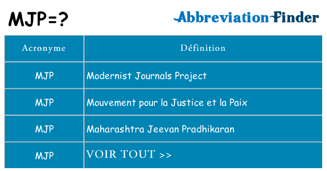Ce que signifie le sigle pour mjp