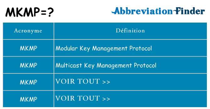 Ce que signifie le sigle pour mkmp
