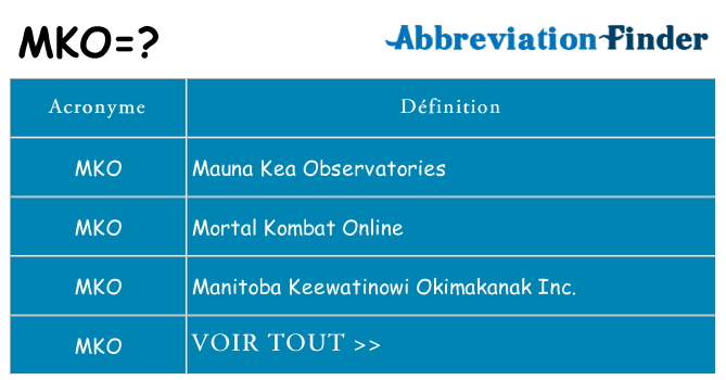 Ce que signifie le sigle pour mko