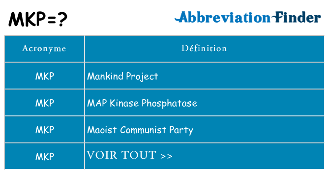 Ce que signifie le sigle pour mkp