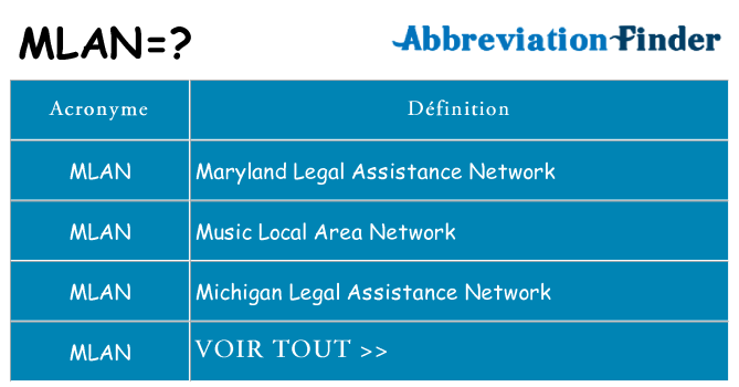 Ce que signifie le sigle pour mlan