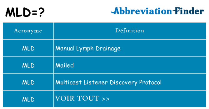 Ce que signifie le sigle pour mld