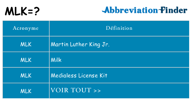 Ce que signifie le sigle pour mlk