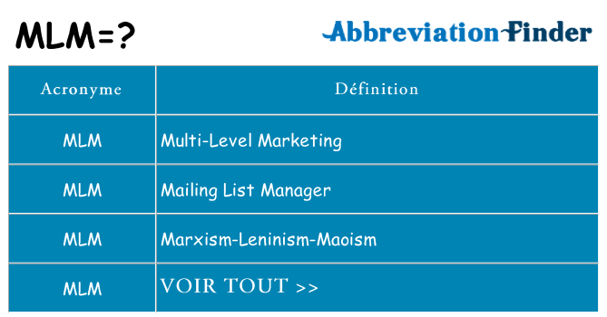 Ce que signifie le sigle pour mlm