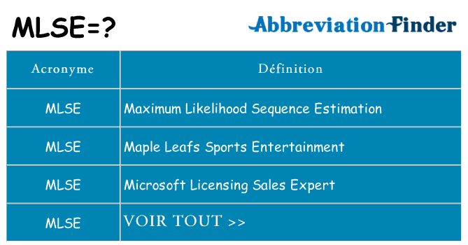 Ce que signifie le sigle pour mlse