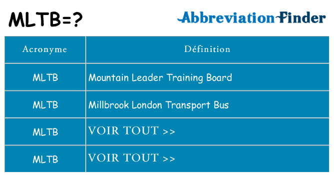 Ce que signifie le sigle pour mltb
