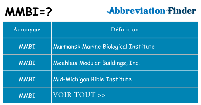 Ce que signifie le sigle pour mmbi
