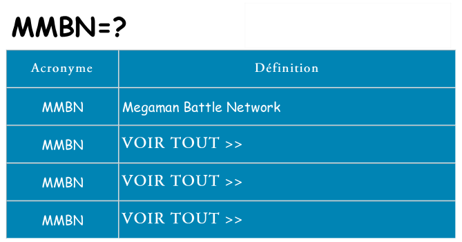 Ce que signifie le sigle pour mmbn