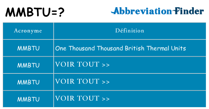 Ce que signifie le sigle pour mmbtu
