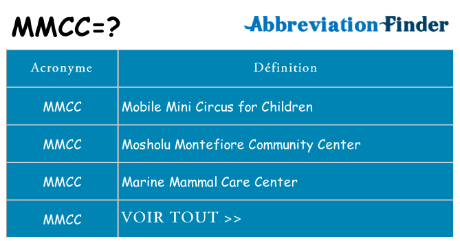 Ce que signifie le sigle pour mmcc