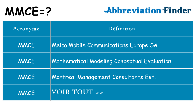 Ce que signifie le sigle pour mmce