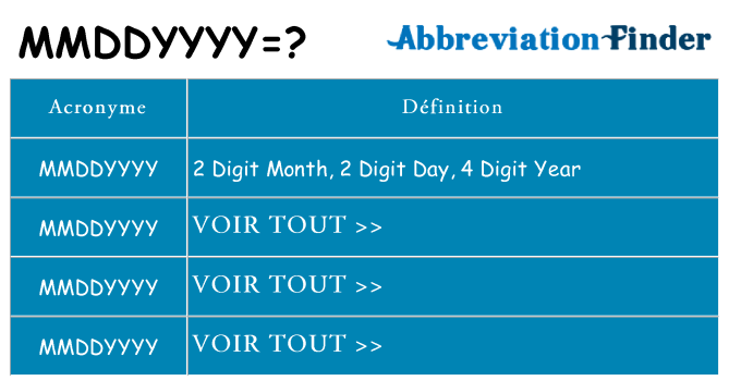 Ce que signifie le sigle pour mmddyyyy