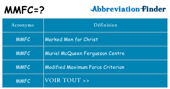Ce que signifie le sigle pour mmfc