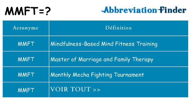 Ce que signifie le sigle pour mmft