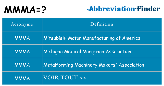 Ce que signifie le sigle pour mmma