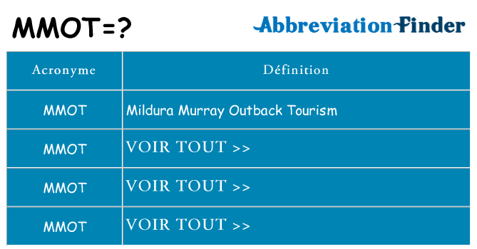 Ce que signifie le sigle pour mmot